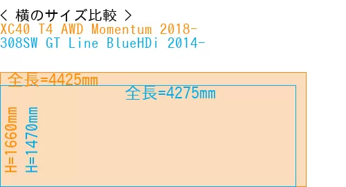 #XC40 T4 AWD Momentum 2018- + 308SW GT Line BlueHDi 2014-